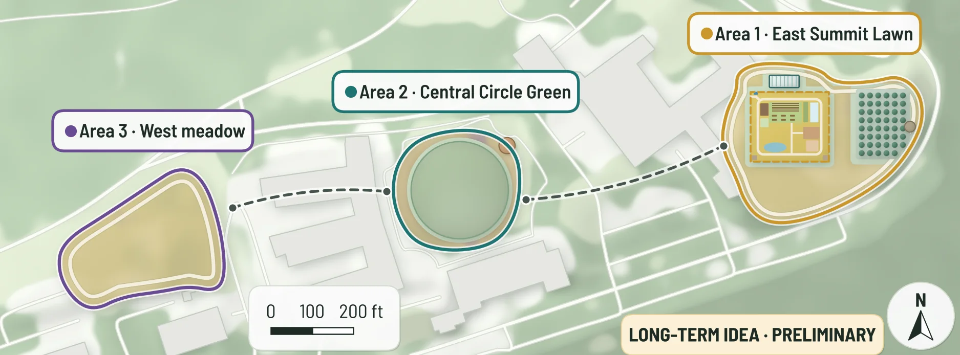 Illustrative long-term plan of three study areas on a simplified map of the Mountaintop Campus, from west to east: Area 3, West meadow, kept as a meadow with a mown trail; Area 2, Central Circle Green, as a round event lawn ringed by pollinator edges; and Area 1, East Summit Lawn, with the pilot garden, orchard rows, a small greenhouse and a summit meadow. Dashed links along existing walks join the areas. A chip in the bottom-right corner reads “Long-term idea · preliminary”.