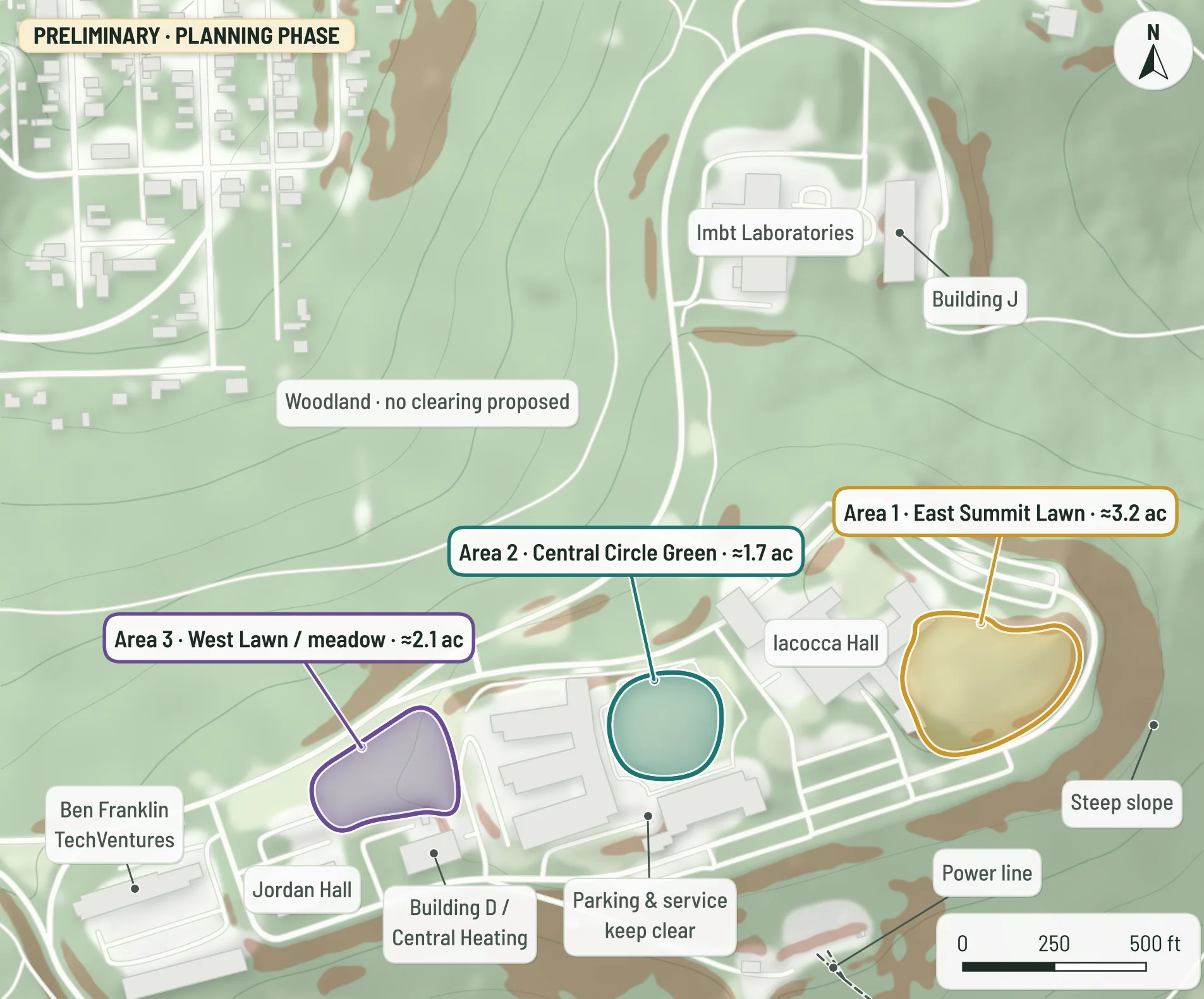 Map of the Mountaintop Campus on a soft, simplified base map, north up, showing three possible study areas, each outlined, tinted and labeled: Area 1, East Summit Lawn, about 3.2 acres, in gold beside Iacocca Hall; Area 2, Central Circle Green, about 1.7 acres, a round teal lawn west of Iacocca Hall; and Area 3, West Lawn / meadow, about 2.1 acres, in violet just north of Building D / Central Heating. Steep slopes are shaded brown around the plateau's edges, with woodland to the north marked “no clearing proposed”, parking and service areas marked “keep clear”, a short power line at the bottom edge, and labels for nearby buildings. A chip in the top-left corner reads “Preliminary · planning phase”.
